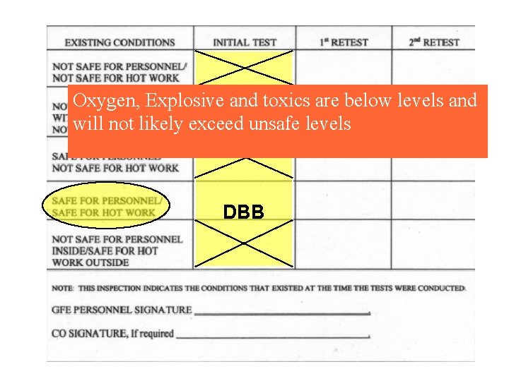 Oxygen, Explosive and toxics are below levels and will not likely exceed unsafe levels Oxygen, Explosive and toxics are below levels and will not likely exceed unsafe levels