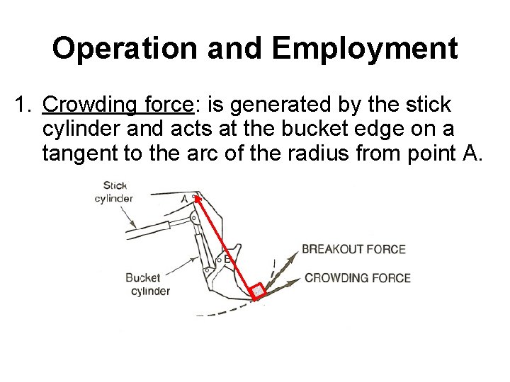 Operation and Employment 1. Crowding force: is generated by the stick cylinder and acts