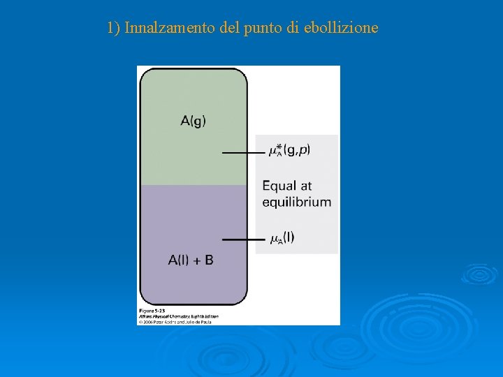 1) Innalzamento del punto di ebollizione 