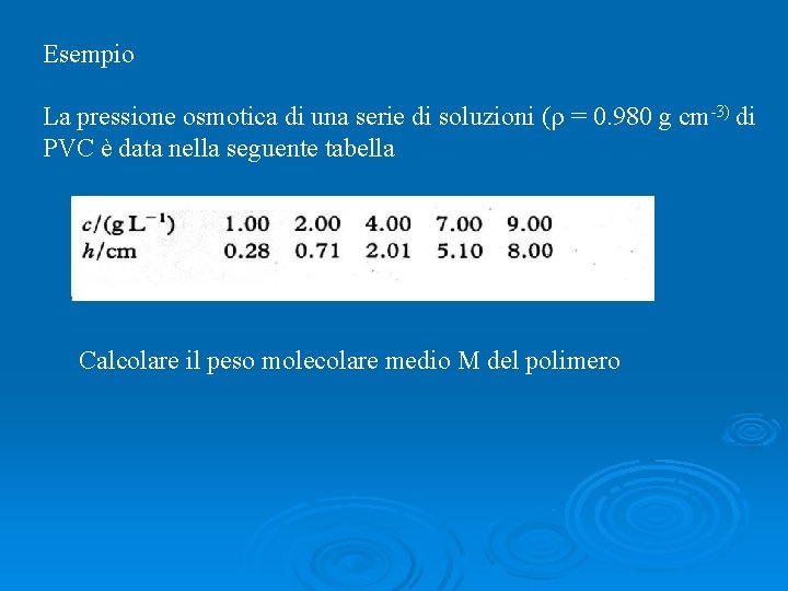 Esempio La pressione osmotica di una serie di soluzioni ( = 0. 980 g