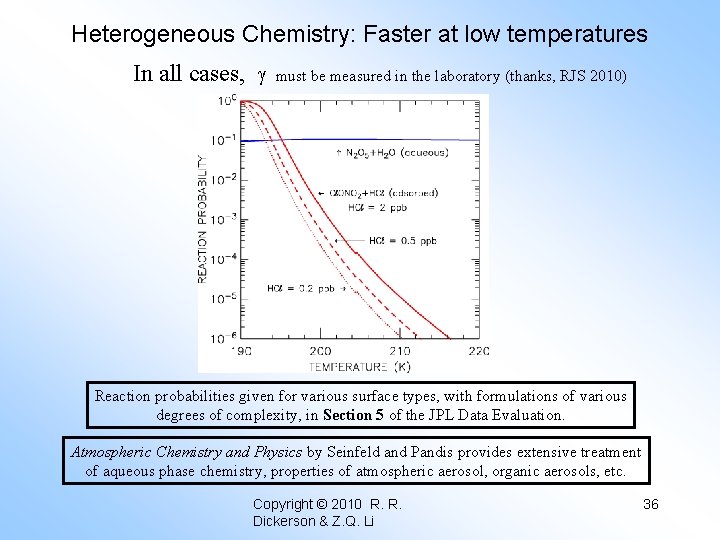 Heterogeneous Chemistry: Faster at low temperatures In all cases, must be measured in the