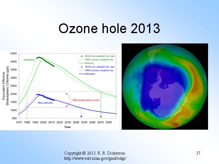 Ozone hole 2013 Copyright © 2013 R. R. Dickerson http: //www. esrl. noaa. gov/gmd/odgi/