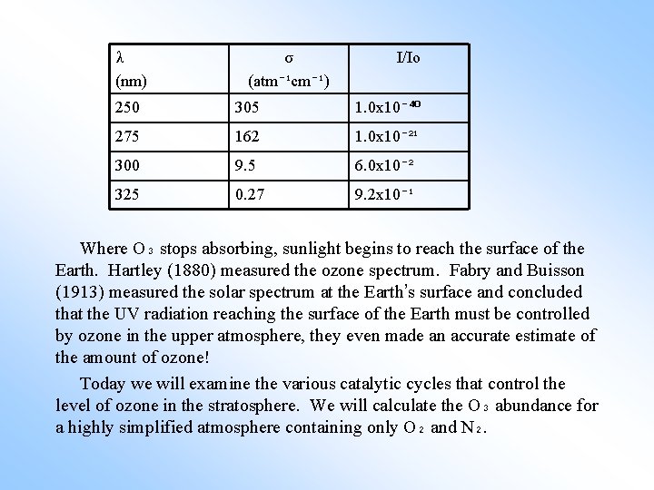 λ (nm) σ (atm⁻¹cm⁻¹) I/Io 250 305 1. 0 x 10⁻⁴⁰ 275 162 1.