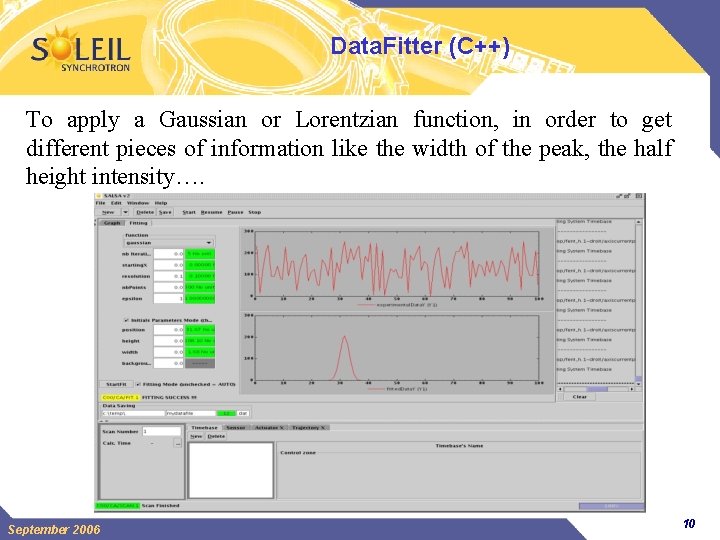Data. Fitter (C++) To apply a Gaussian or Lorentzian function, in order to get