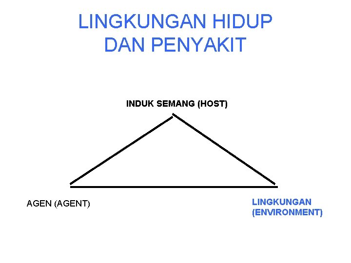 LINGKUNGAN HIDUP DAN PENYAKIT INDUK SEMANG (HOST) AGEN (AGENT) LINGKUNGAN (ENVIRONMENT) 