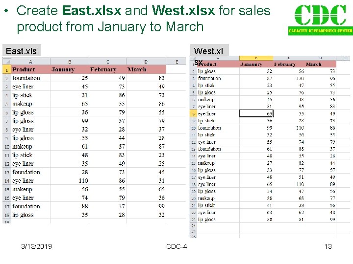  • Create East. xlsx and West. xlsx for sales product from January to