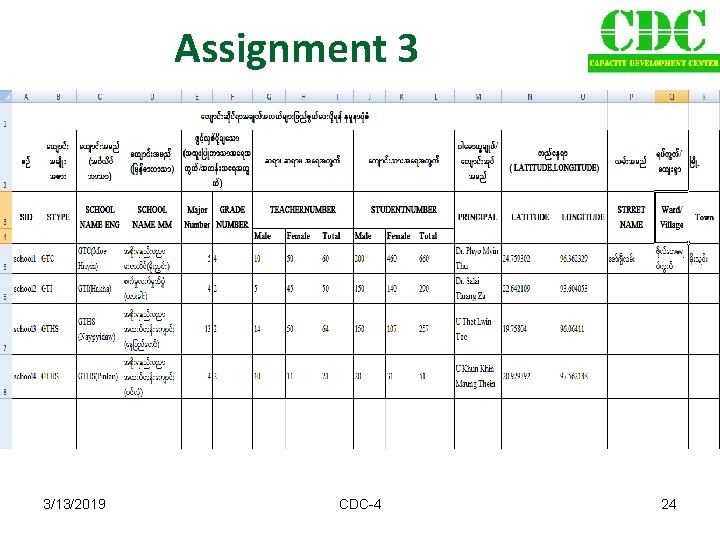 Assignment 3 3/13/2019 CDC-4 24 