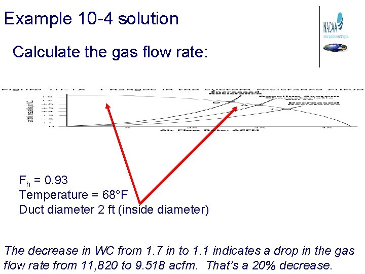 Example 10 -4 solution Calculate the gas flow rate: Fh = 0. 93 Temperature