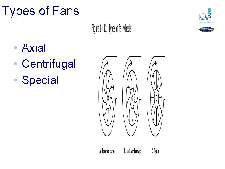 Types of Fans • Axial • Centrifugal • Special 