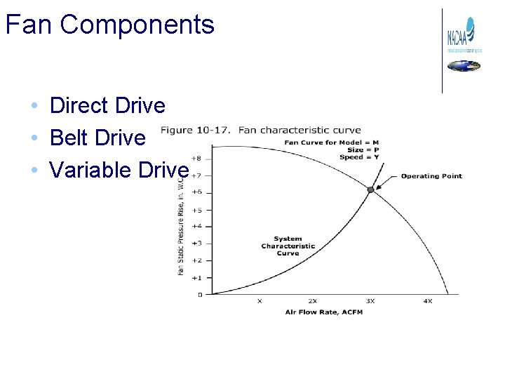 Fan Components • Direct Drive • Belt Drive • Variable Drive 