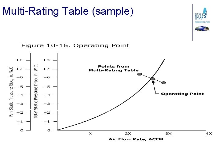 Multi-Rating Table (sample) Figure 10 -15. Portion of a typical multi-rating table (reprinted courtesy