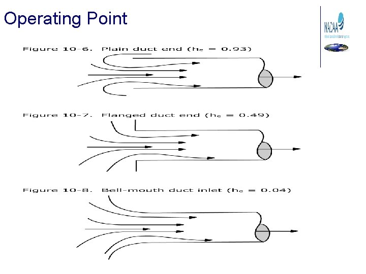 Operating Point 