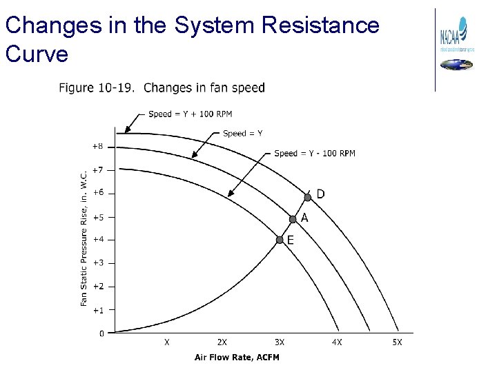 Changes in the System Resistance Curve 