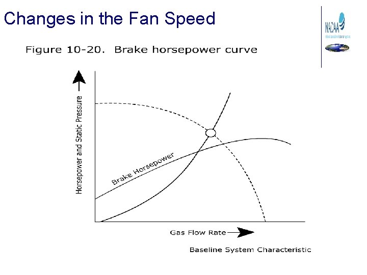 Changes in the Fan Speed 