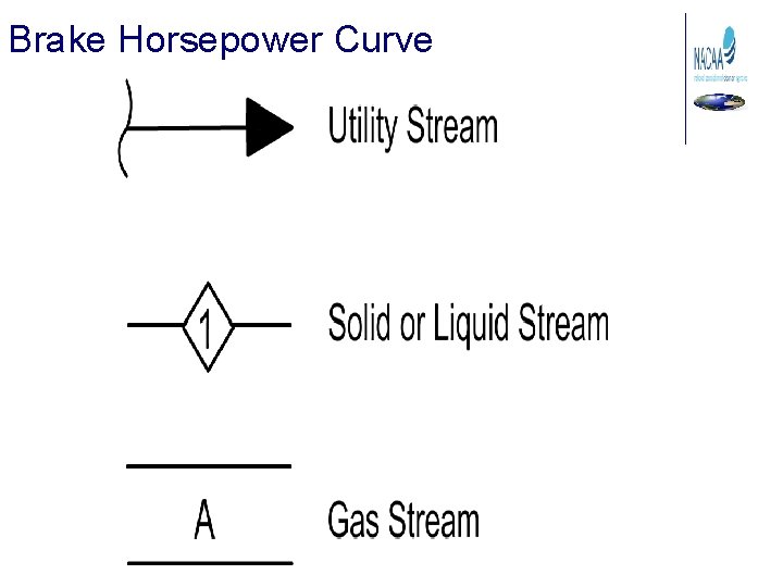 Brake Horsepower Curve 