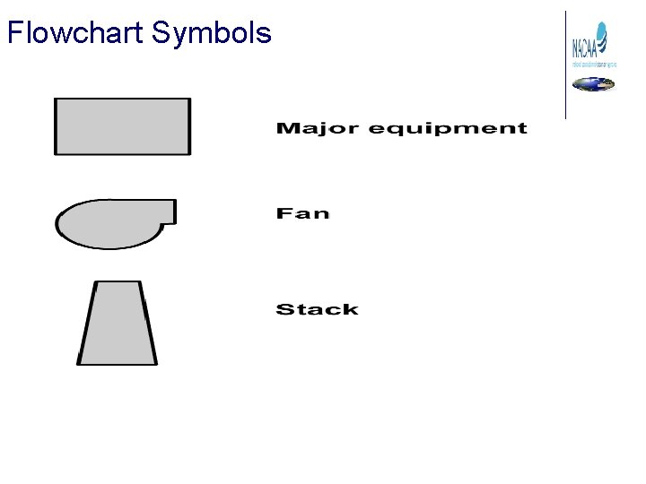 Flowchart Symbols 