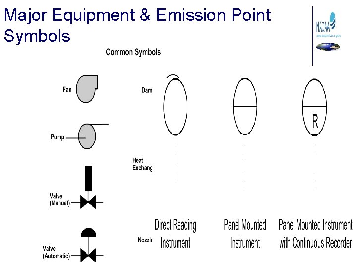 Major Equipment & Emission Point Symbols 