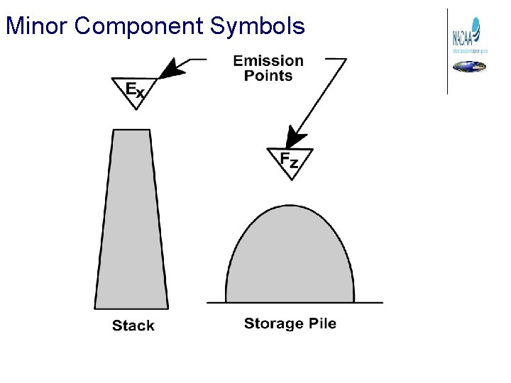 Minor Component Symbols 