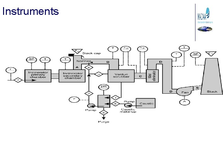 Instruments 