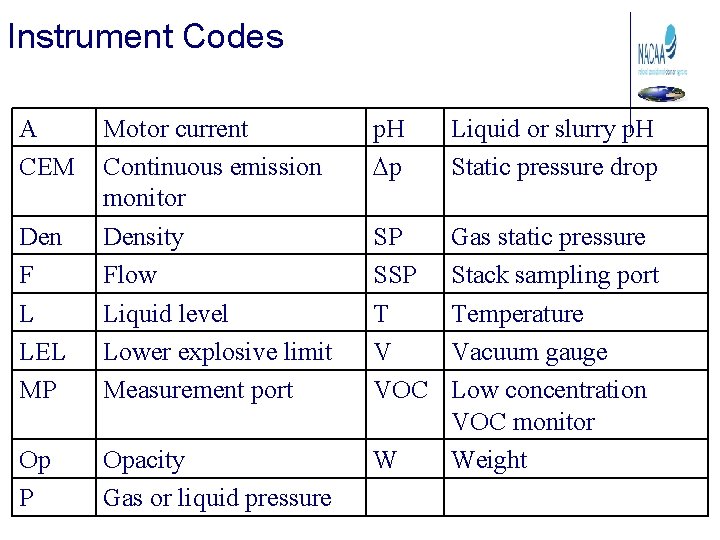 Instrument Codes A CEM p. H Dp Liquid or slurry p. H Static pressure