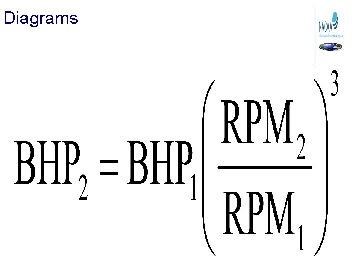 Diagrams 