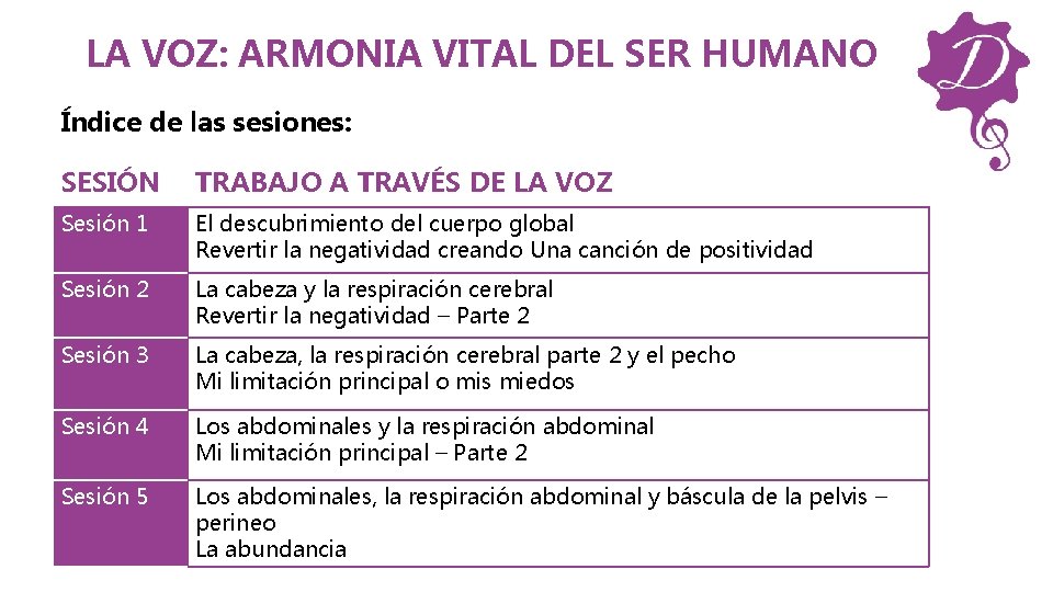 LA VOZ: ARMONIA VITAL DEL SER HUMANO Índice de las sesiones: SESIÓN TRABAJO A