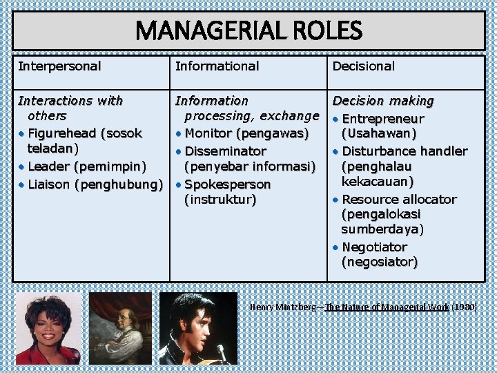 MANAGERIAL ROLES Interpersonal Informational Decisional Interactions with others • Figurehead (sosok teladan) • Leader