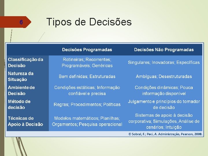 6 Tipos de Decisões 