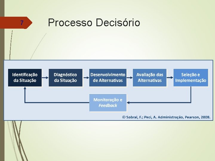 7 Processo Decisório 