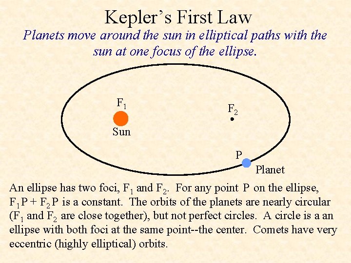 Kepler’s First Law Planets move around the sun in elliptical paths with the sun