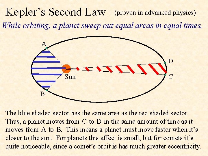 Kepler’s Second Law (proven in advanced physics) While orbiting, a planet sweep out equal