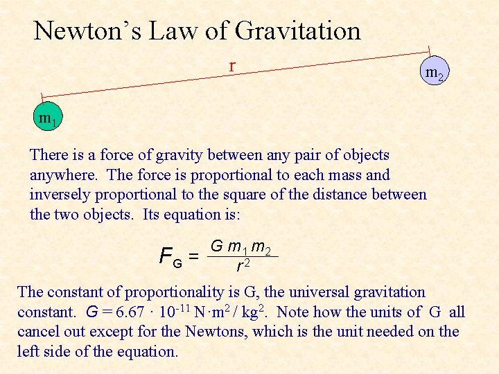 Newton’s Law of Gravitation r m 2 m 1 There is a force of