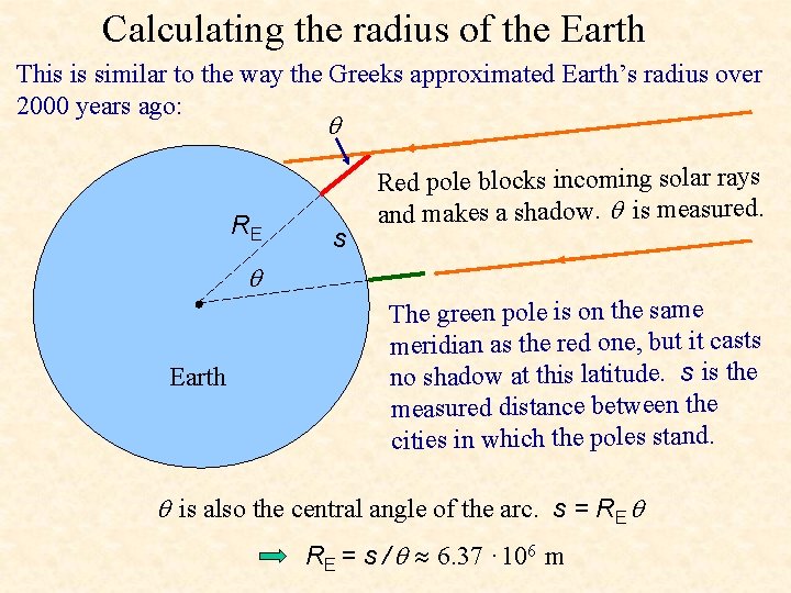 Calculating the radius of the Earth This is similar to the way the Greeks