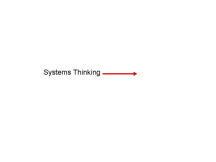 Systems Thinking 