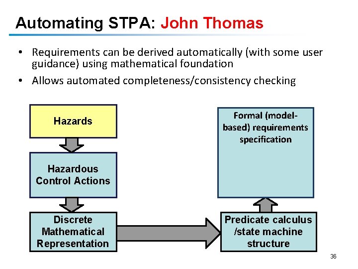 Automating STPA: John Thomas • Requirements can be derived automatically (with some user guidance)