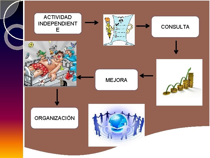 ACTIVIDAD INDEPENDIENT E CONSULTA MEJORA ORGANIZACIÓN 