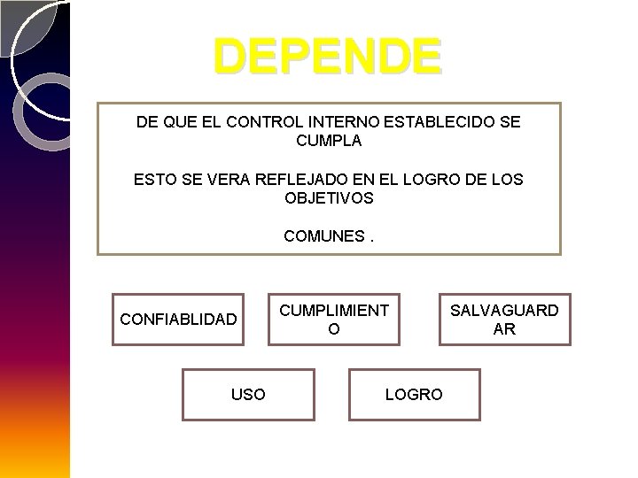 DEPENDE DE QUE EL CONTROL INTERNO ESTABLECIDO SE CUMPLA ESTO SE VERA REFLEJADO EN