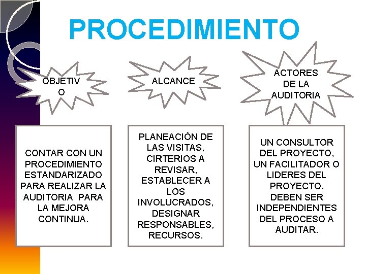 PROCEDIMIENTO OBJETIV O CONTAR CON UN PROCEDIMIENTO ESTANDARIZADO PARA REALIZAR LA AUDITORIA PARA LA