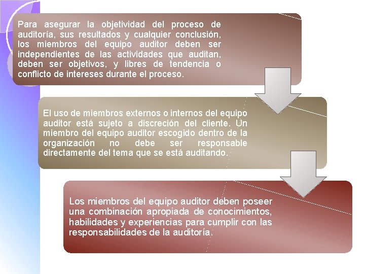 Para asegurar la objetividad del proceso de auditoría, sus resultados y cualquier conclusión, los