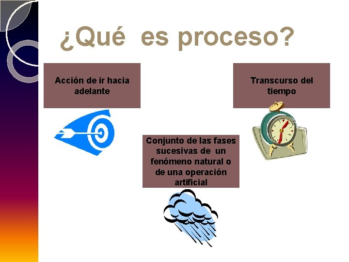 ¿Qué es proceso? Acción de ir hacia adelante Transcurso del tiempo Conjunto de las