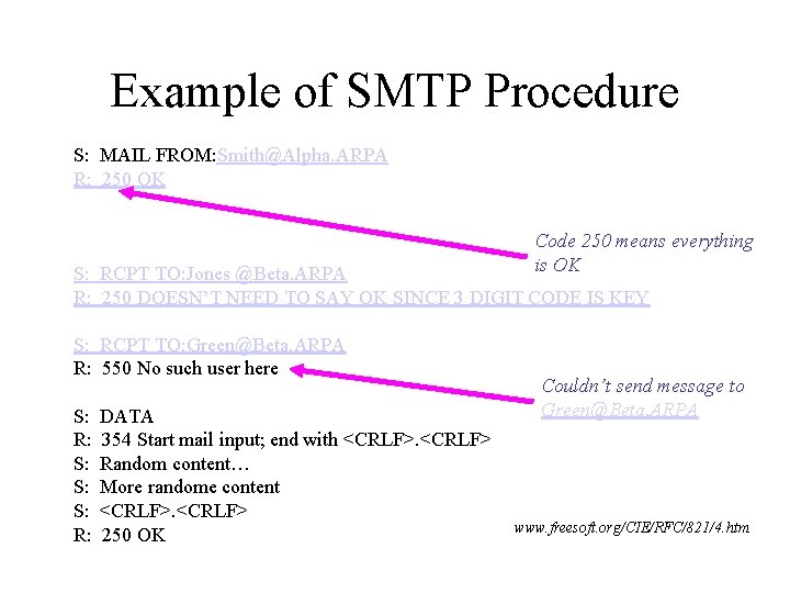 Example of SMTP Procedure S: MAIL FROM: Smith@Alpha. ARPA R: 250 OK Code 250