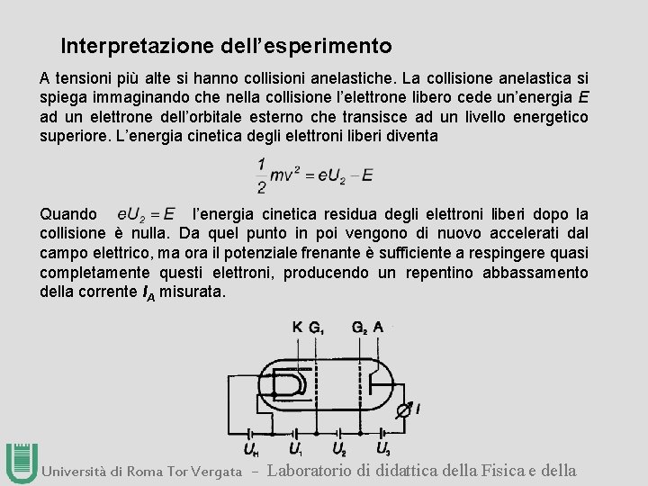 Interpretazione dell’esperimento A tensioni più alte si hanno collisioni anelastiche. La collisione anelastica si