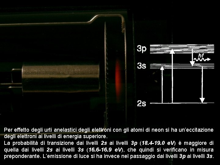 Per effetto degli urti anelastici degli elettroni con gli atomi di neon si ha