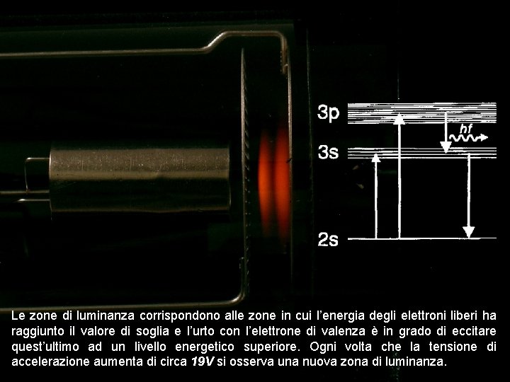 Le zone di luminanza corrispondono alle zone in cui l’energia degli elettroni liberi ha