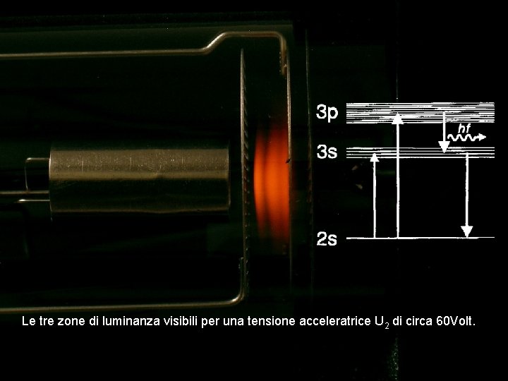 Le tre zone di luminanza visibili per una tensione acceleratrice U 2 di circa