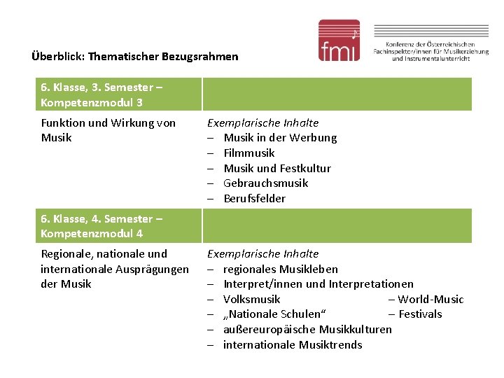 Überblick: Thematischer Bezugsrahmen 6. Klasse, 3. Semester – Kompetenzmodul 3 Funktion und Wirkung von