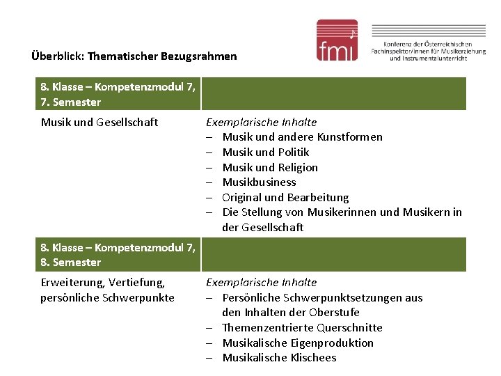 Überblick: Thematischer Bezugsrahmen 8. Klasse – Kompetenzmodul 7, 7. Semester Musik und Gesellschaft Exemplarische