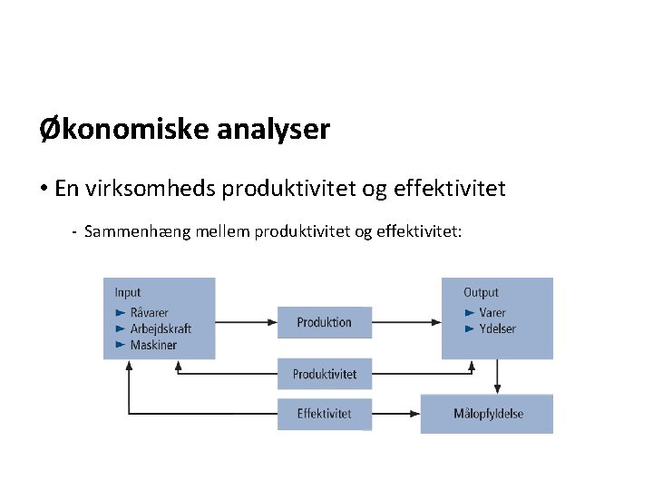 Økonomiske analyser • En virksomheds produktivitet og effektivitet - Sammenhæng mellem produktivitet og effektivitet: