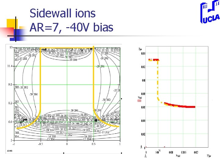Sidewall ions AR=7, -40 V bias 