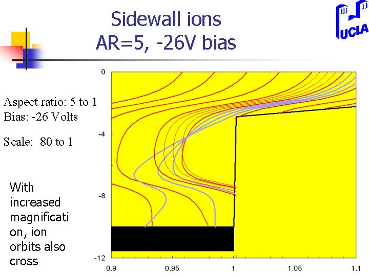 Sidewall ions AR=5, -26 V bias Aspect ratio: 5 to 1 Bias: -26 Volts